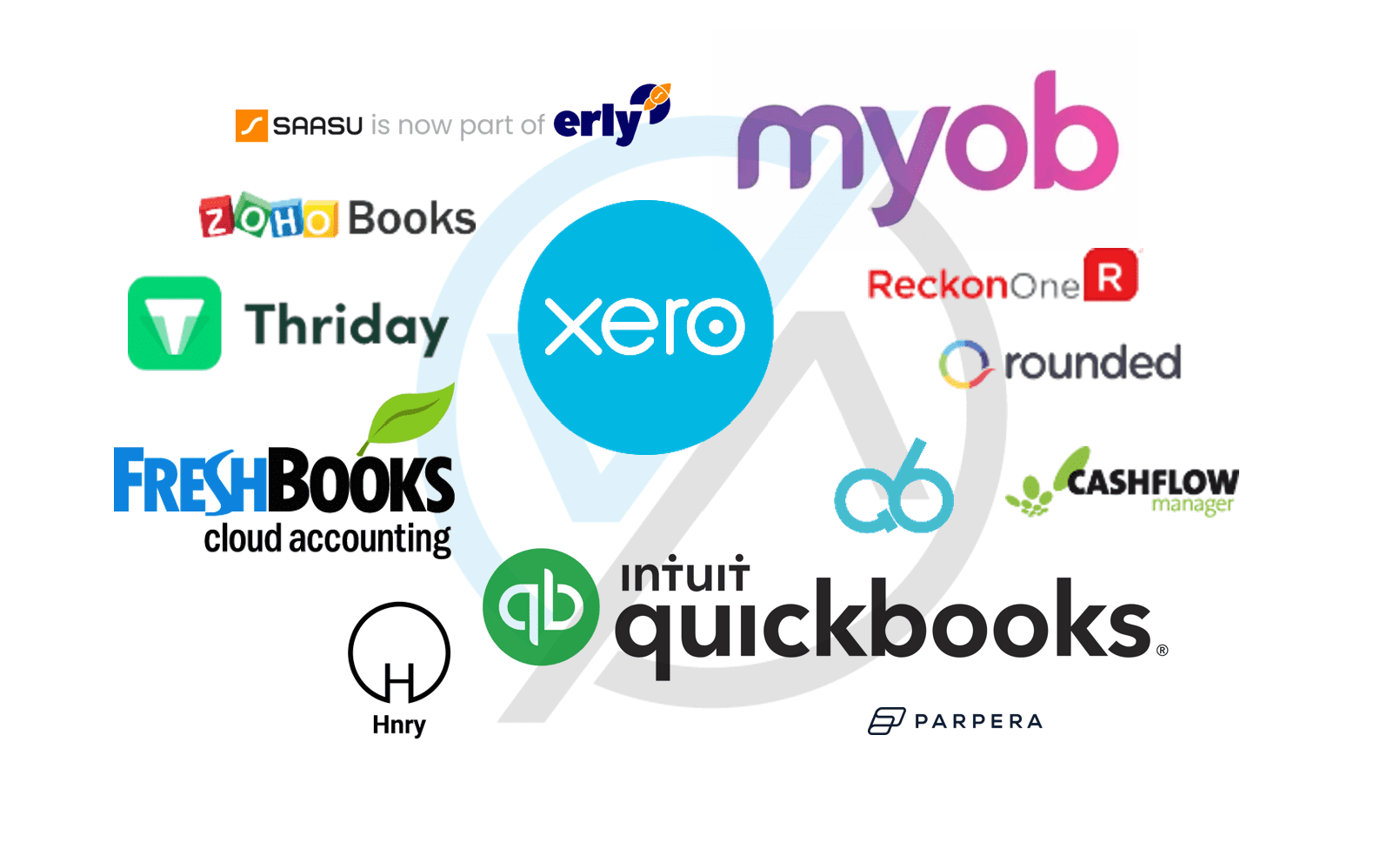 Best Accounting Software 2026