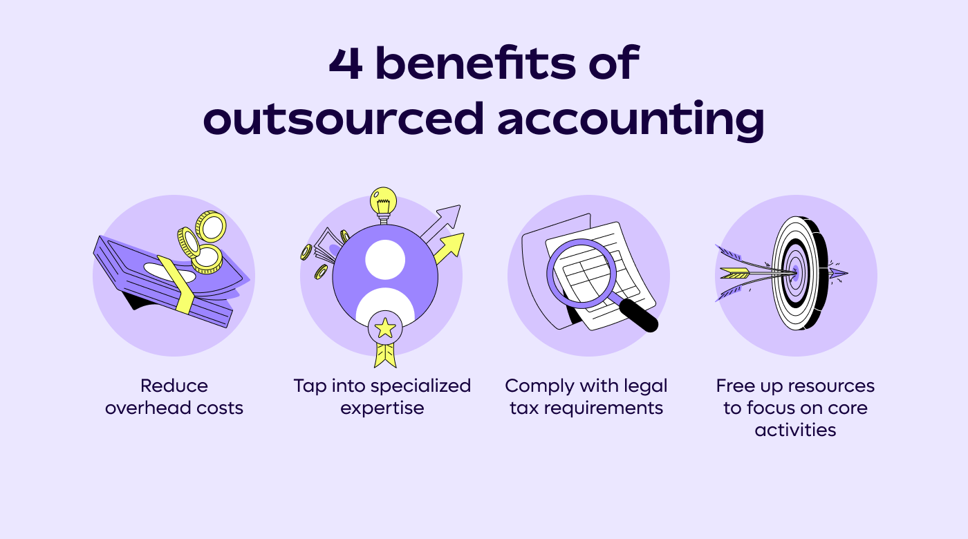 Outsourcing Accounting